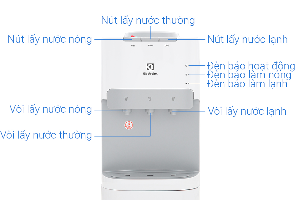 Cây nước nóng lạnh Electrolux EQACF01TXWV 570W