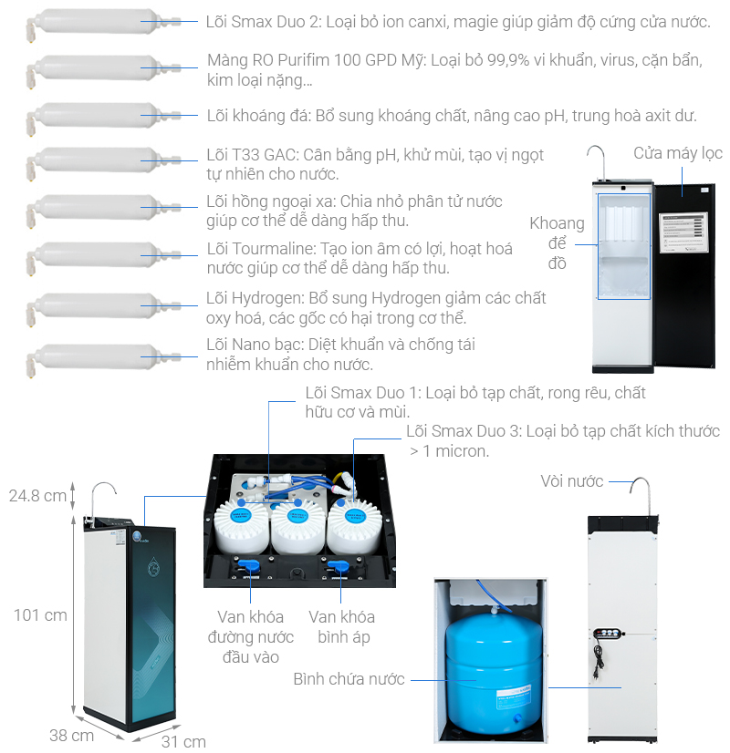 Máy lọc nước RO Karofi KAQ-P95 10 cấp lọc 1 vòi