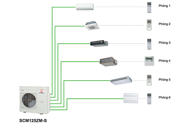 Dàn nóng điều hòa Multi Mitsubishi Heavy 2 chiều 34.000BTU SCM100ZM-S