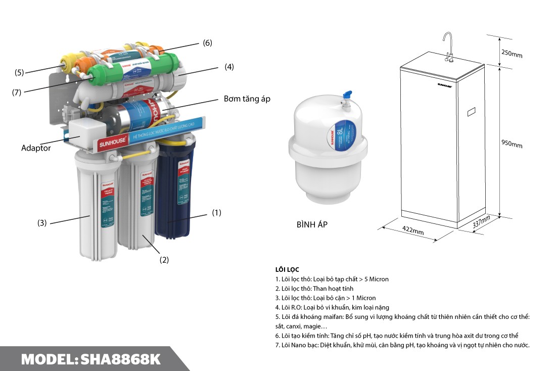 Máy lọc nước R.O Sunhouse 7 lõi SHA8868K