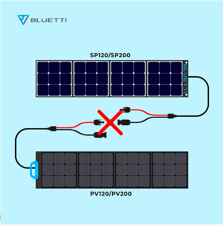 TẤM PIN SẠC NĂNG LƯỢNG MẶT TRỜI DI ĐỘNG BLUETTI PV200