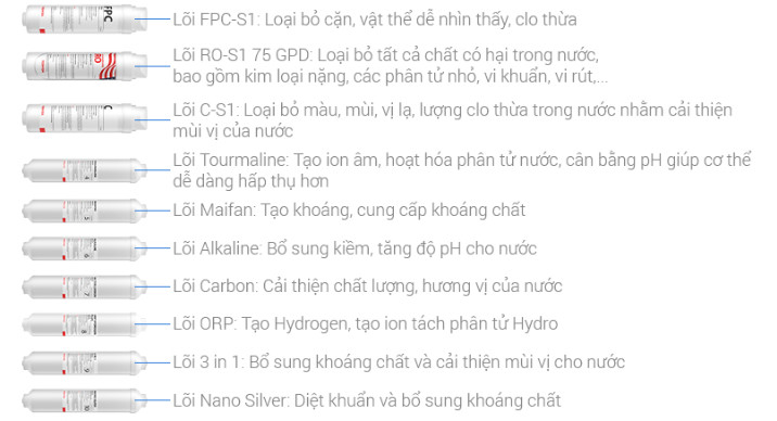 Lõi lọc Toshiba số 7 F-COCONUT C Coconut Active Cacbon