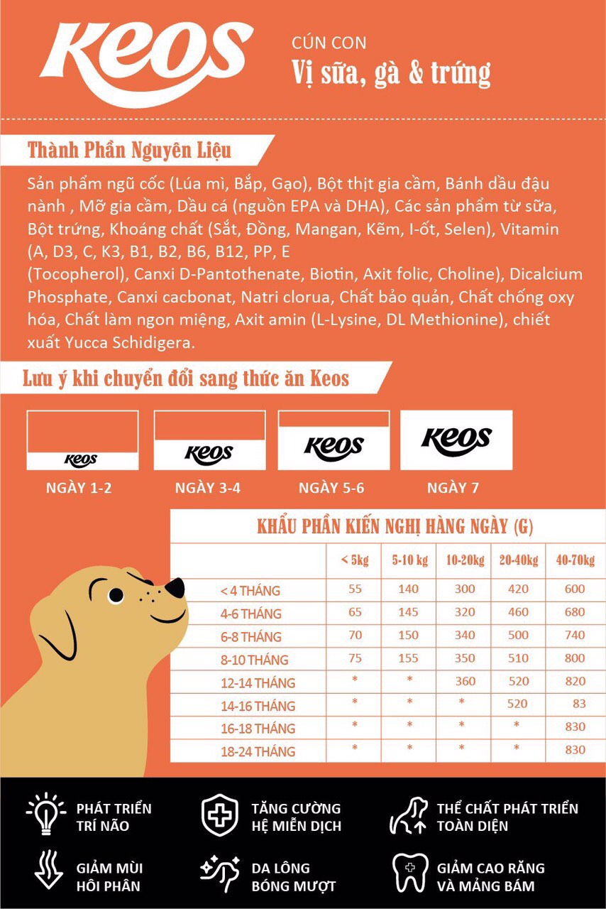 KEOS Thức ăn chó con vị Sữa, gà & trứng
