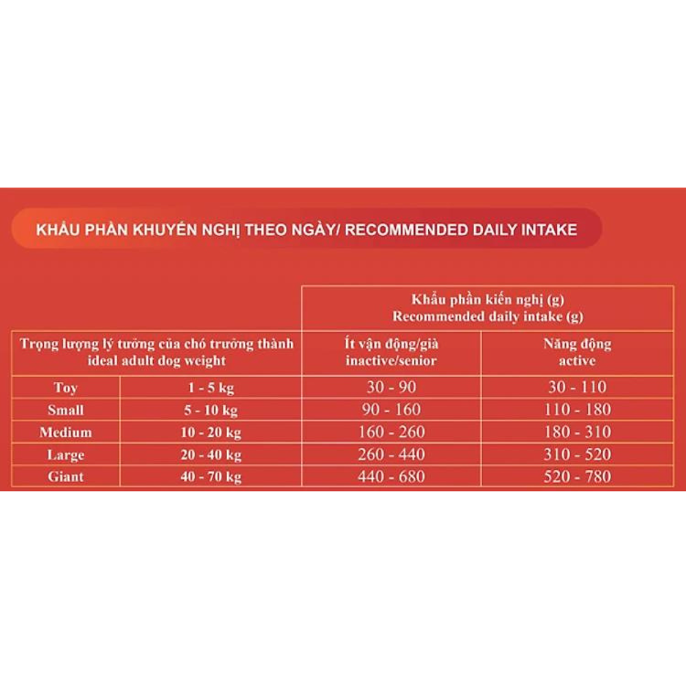 Novopet Thức ăn cho chó trưởng thành 400g