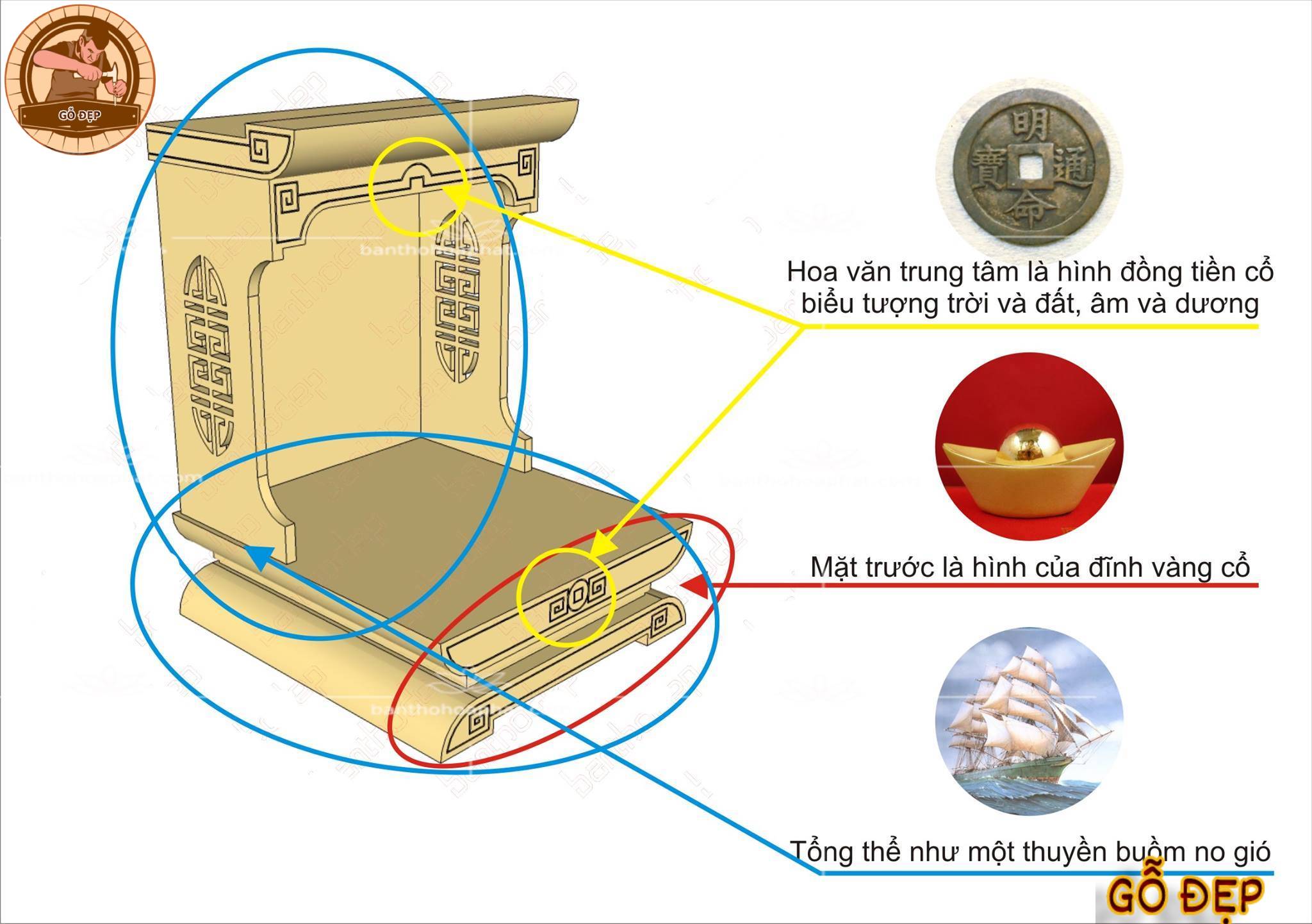 Bản thiết kế bàn thờ