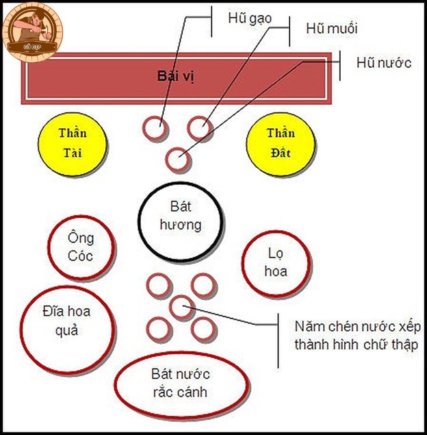 Cách bài trí bàn thờ thần tài - ông địa ngày tết