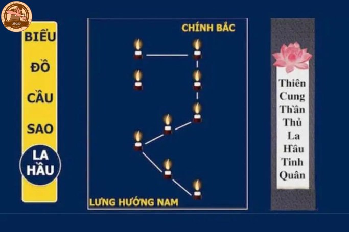 Cách cúng giải hạn sao La Hầu