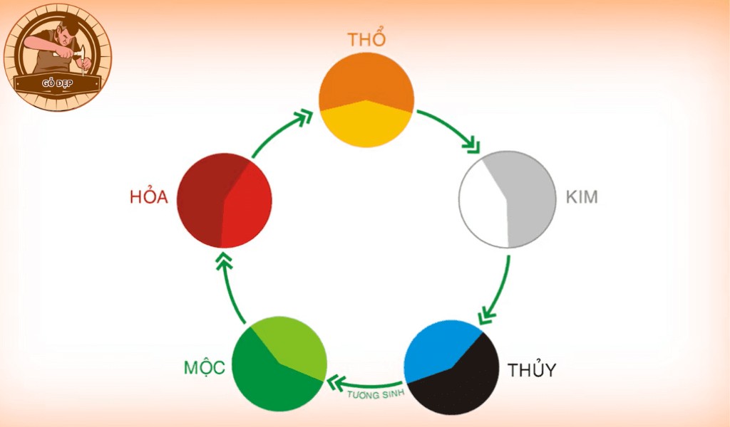 Nhóm màu kỵ với cung mệnh Thành Đầu Thổ 