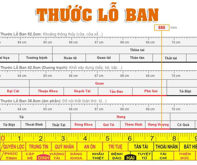 Chiều cao bàn thờ treo tường chuẩn kích thước lỗ ban