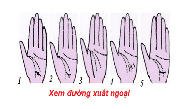 Xem tướng xuất ngoại