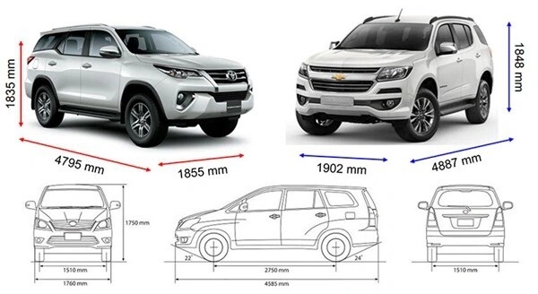 kich-thuoc-xe-o-to-tieu-chuan-cac-dong-xe-4-7-16-29-cho