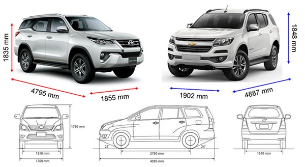 kich-thuoc-xe-4-cho-chuan-nhat-2024