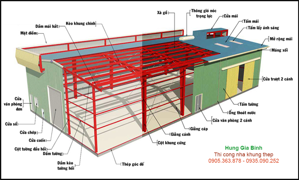 Thi công nhà khung thép mái tôn
