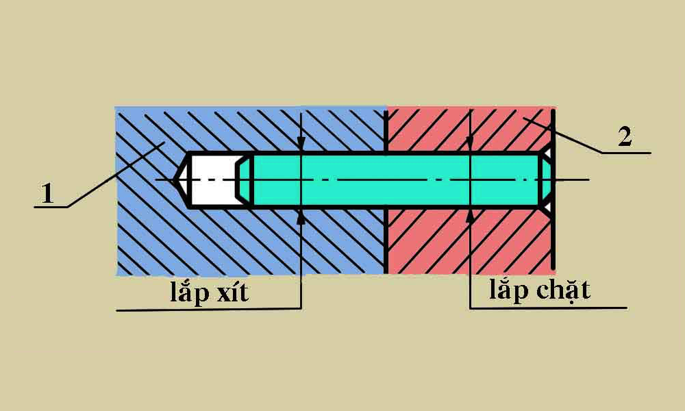 Dung sai lắp ghép chốt định vị