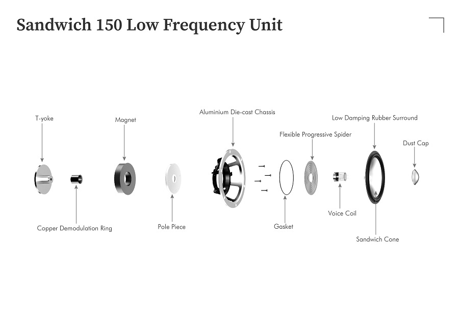 loa-leak-sandwich-150-loudspeaker-5