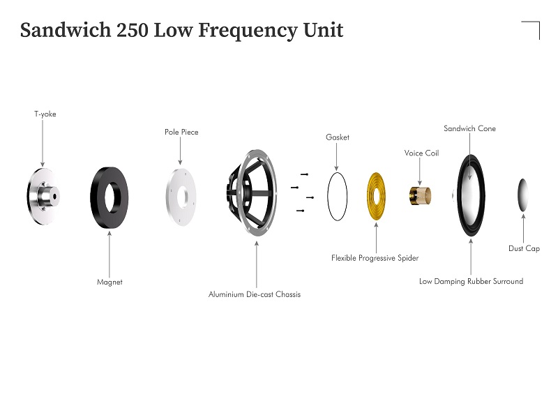 loa-leak-sandwich-250-loudspeaker-7-5e54a83c-393c-465d-9f02-63231618a89b