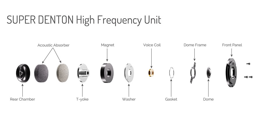 loa-wharfedale-super-denton-15 loa-wharfedale-super-denton-15