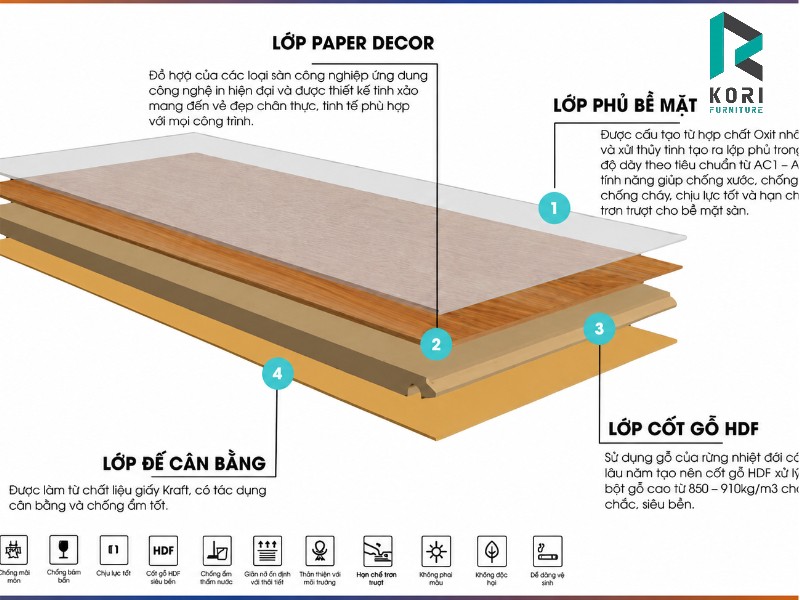Sàn gỗ công nghiệp