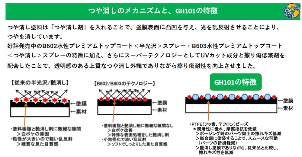 [GSI Creos Mr.HOBBY] Sơn phủ mờ gốc nước chống tia UV GH101 Premium Top Coat UV Cut Smooth Clear (Matt) 18ml