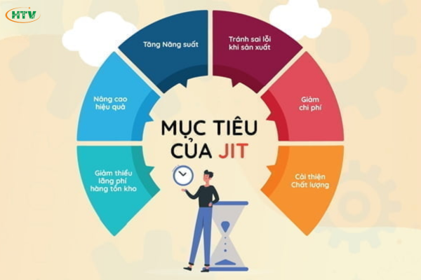 Just-In-Time (JIT) Trong Sản Xuất – Giải Pháp Tinh Gọn Và Hiệu Quả Cho Doanh Nghiệp