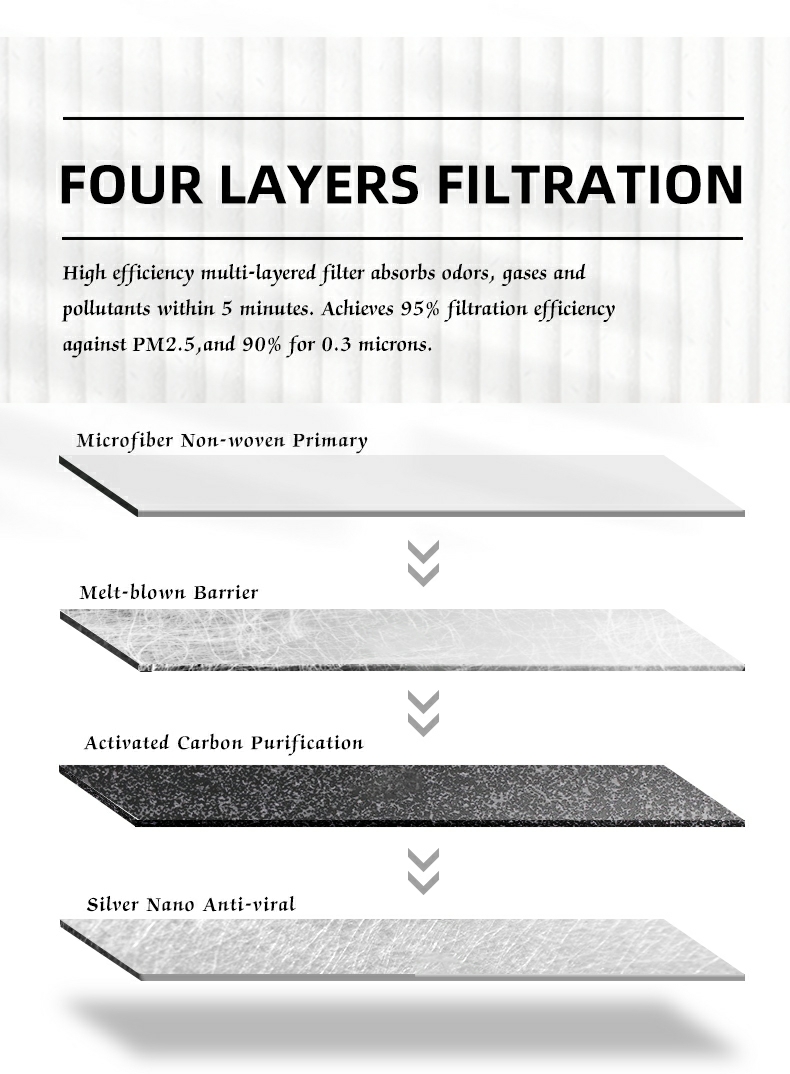 Lọc gió điều hòa cao cấp Macsim N95 xe ô tô Toyota Fortuner/ Inova 2016 - nay;  Toyota Highlander 7 chỗ - 2015;  Toyota Highlander 7 chỗ 2015 - 2017; Toyota Camry 2012 - 2016; Toyota Camry 2012 - 2016  (mã MS1919)