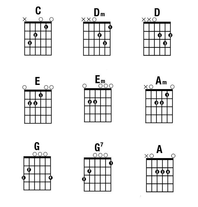 Cách đánh đàn guitar 6 dây đơn giản 