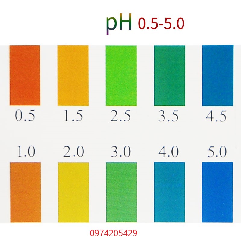 Giấy đo pH 0.5-5.0 dạng tệp