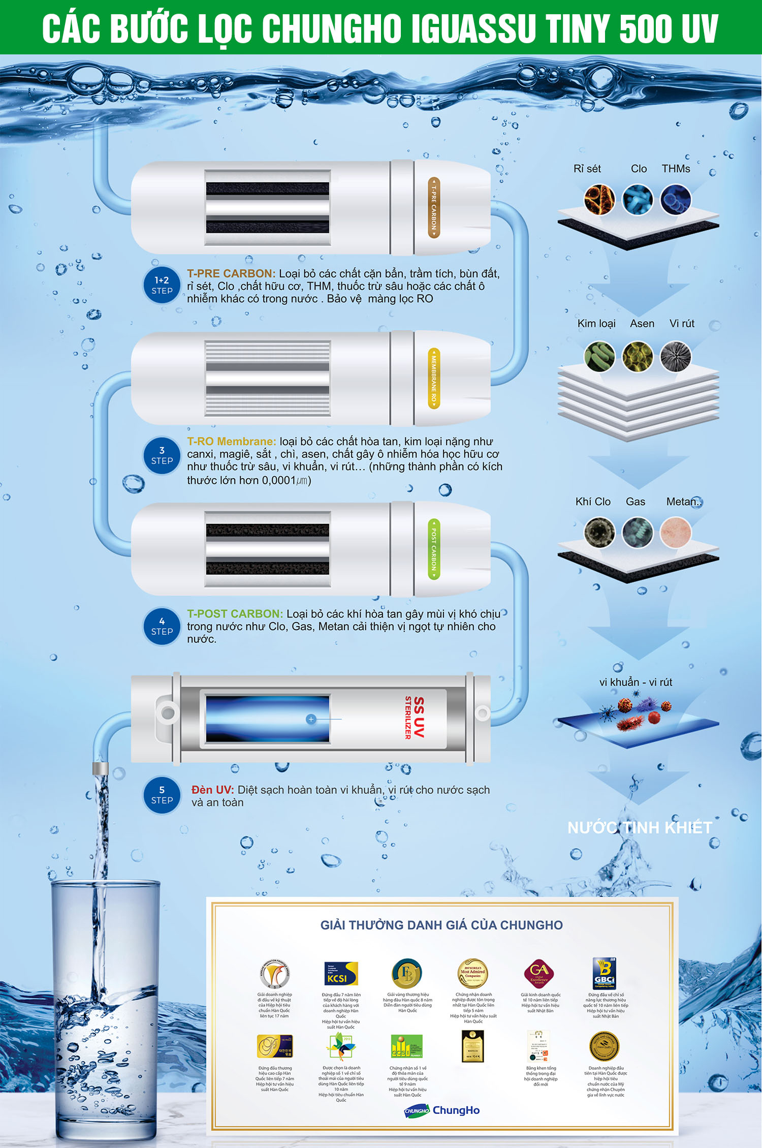 Máy lọc nước nóng lạnh ChungHo Iguassu Tiny 500 UV