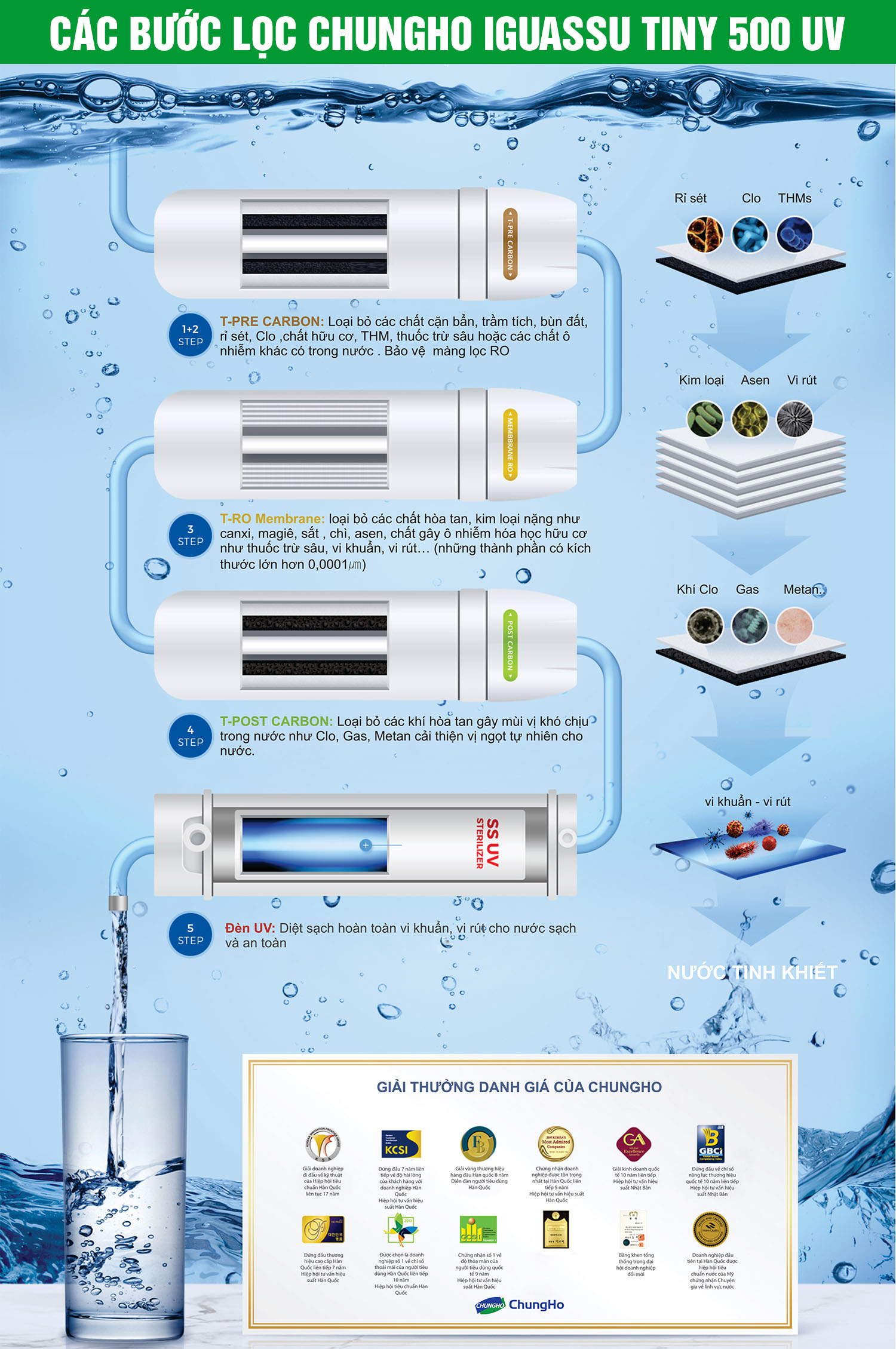 Máy lọc nước nóng lạnh ChungHo Iguassu Tiny 500 UV