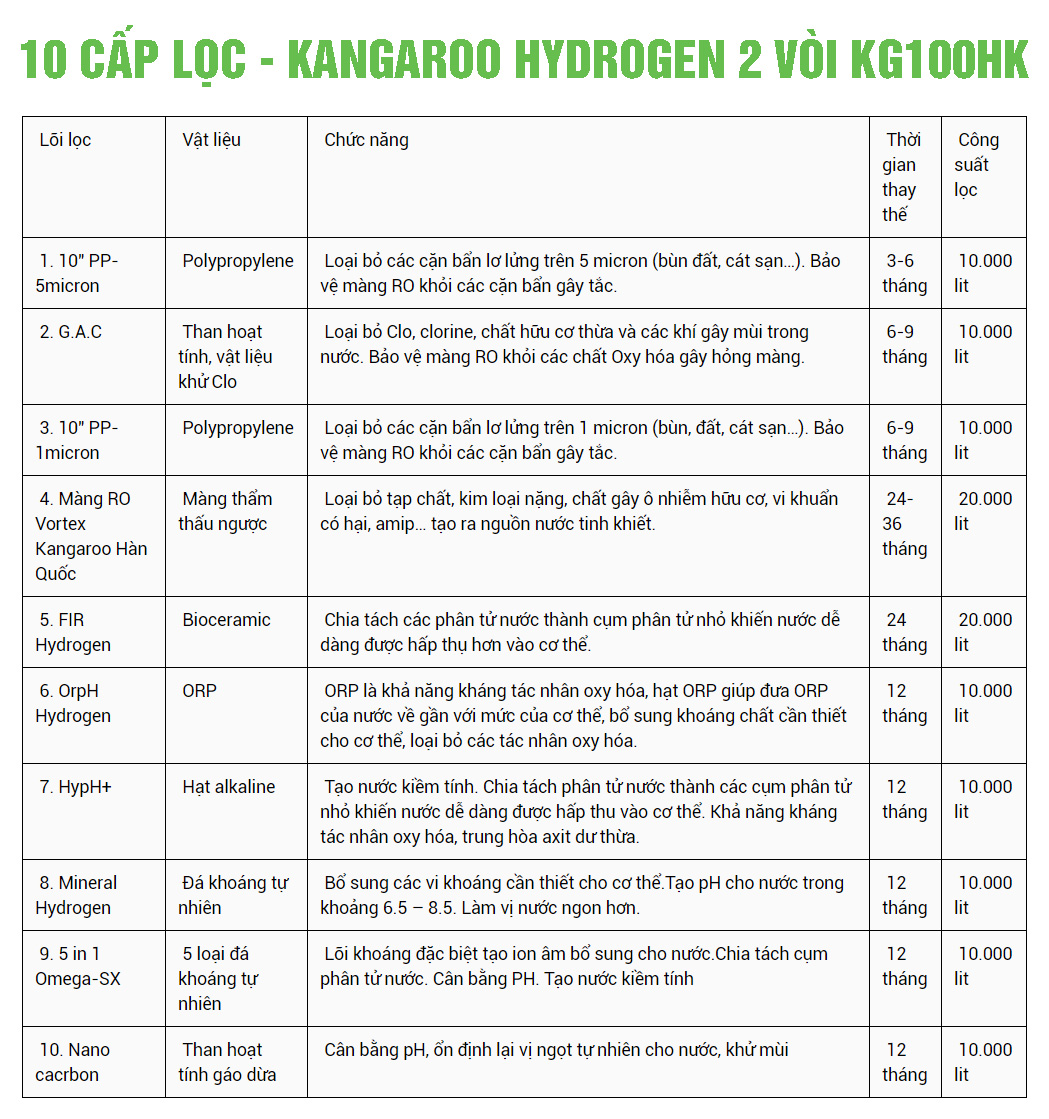 Máy lọc nước 2 vòi Kangaroo Hydrogen KG100HK