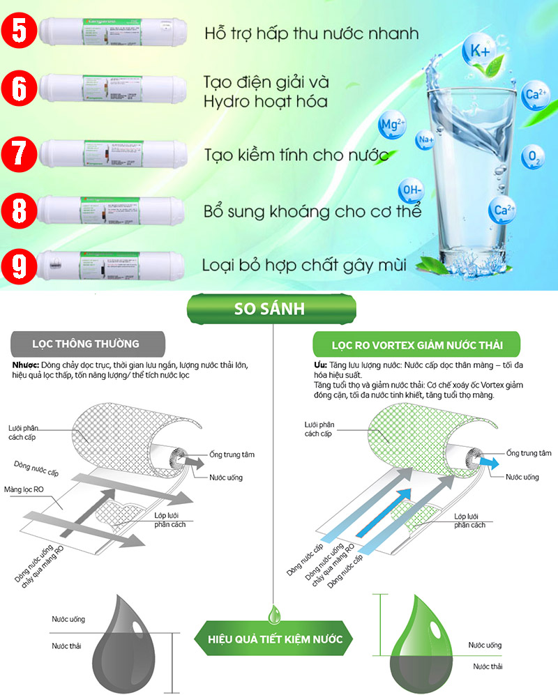 Lõi lọc máy lọc nước Hydrogen Kangaroo KG100HA
