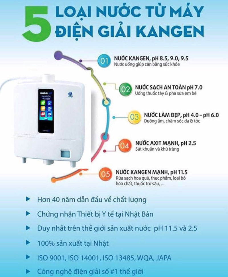 Các loại nước tốt từ máy Kangen K8