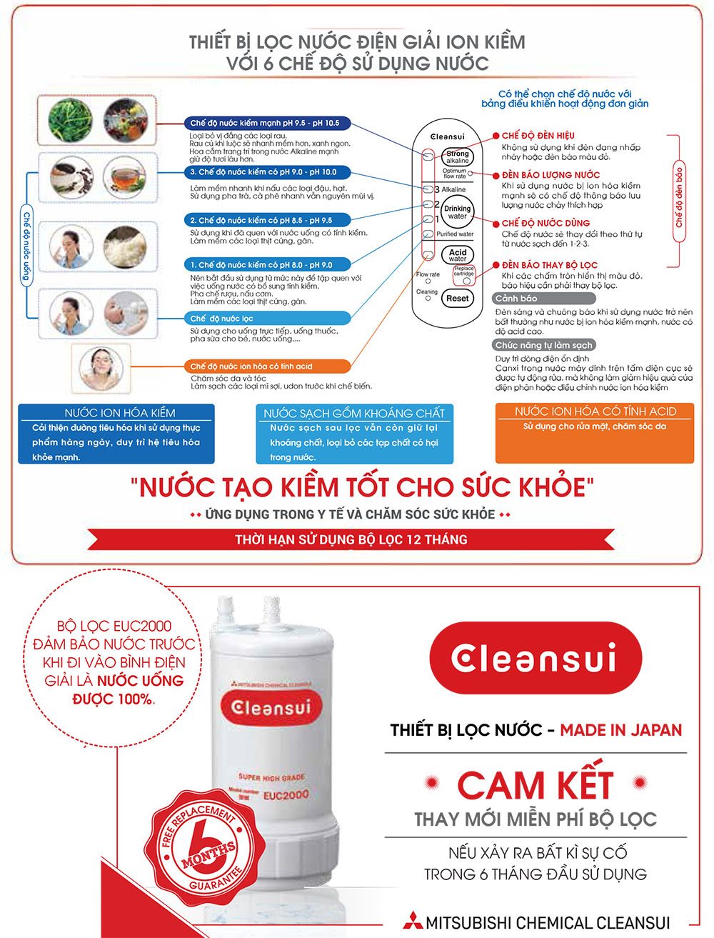 Các chế độ nước ion kiềm Cleansui EU301