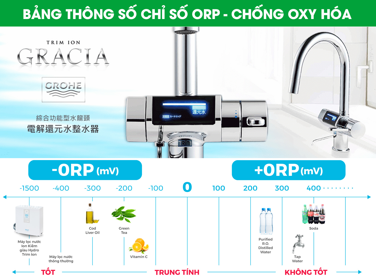 Bảng thông số chỉ số Orp Trimion Ecofast