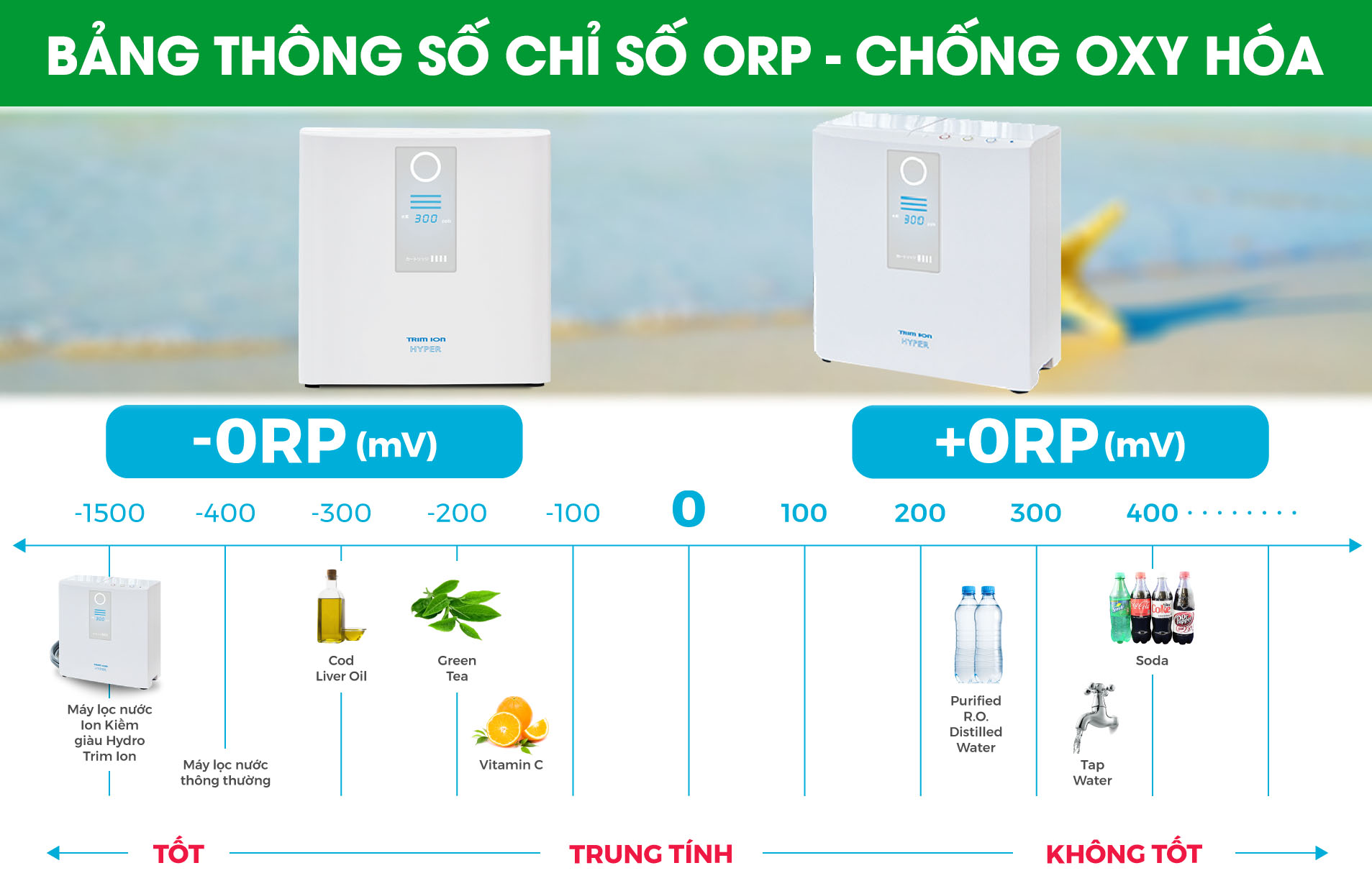 Bảng thông số chống oxy hóa trimion hyper