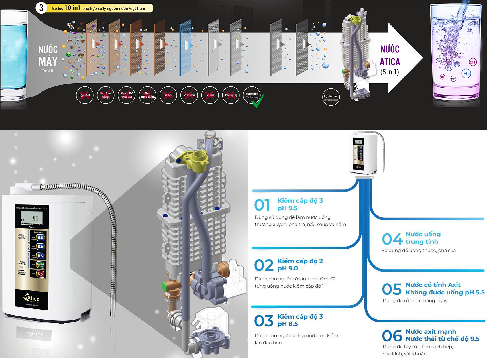 Cơ chế lõi lọc Atica Ecofast