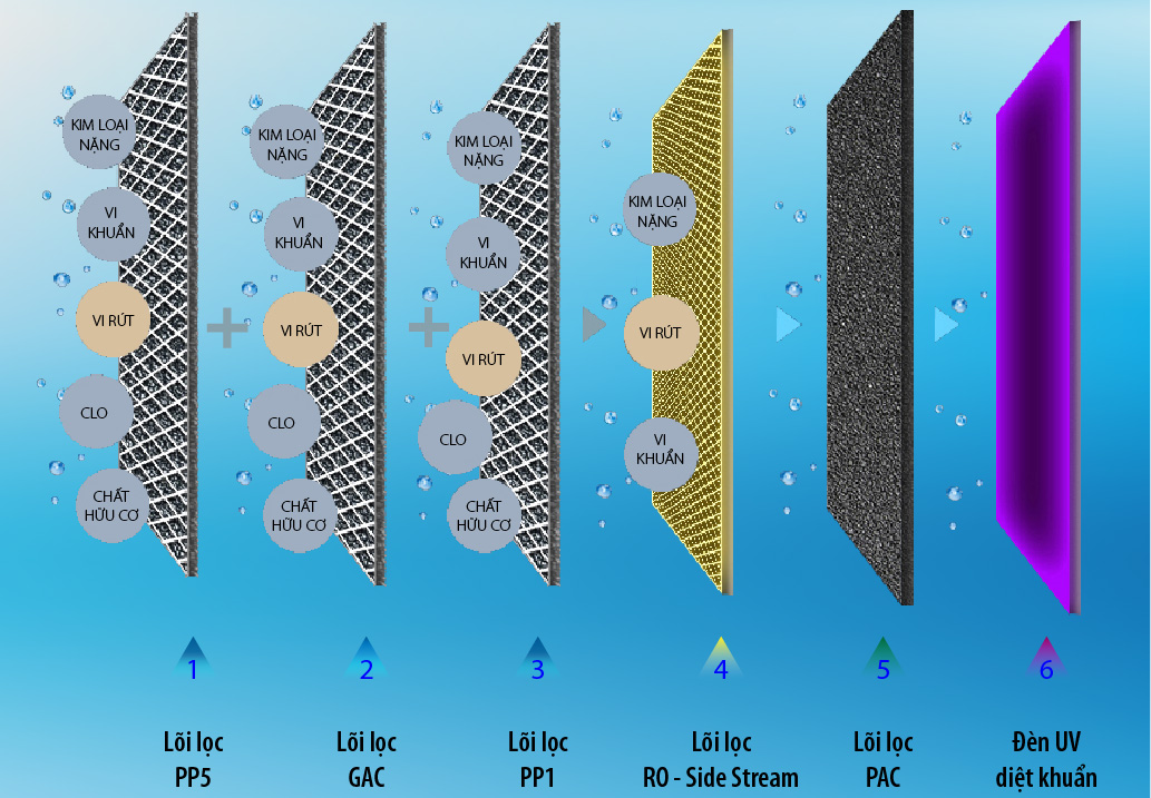 Công nghệ lọc ADR75-V-ET-1 AO Smith