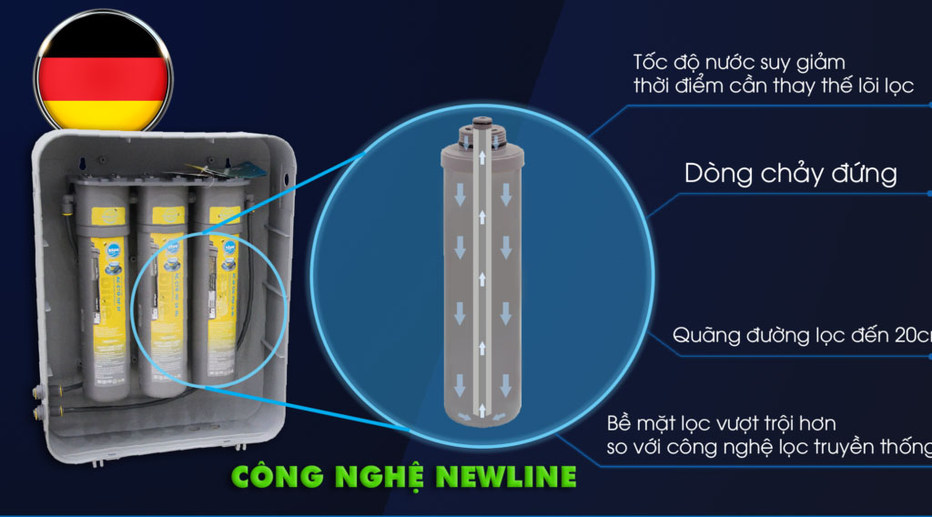Lõi lọc máy lọc nước Bluefilters H3