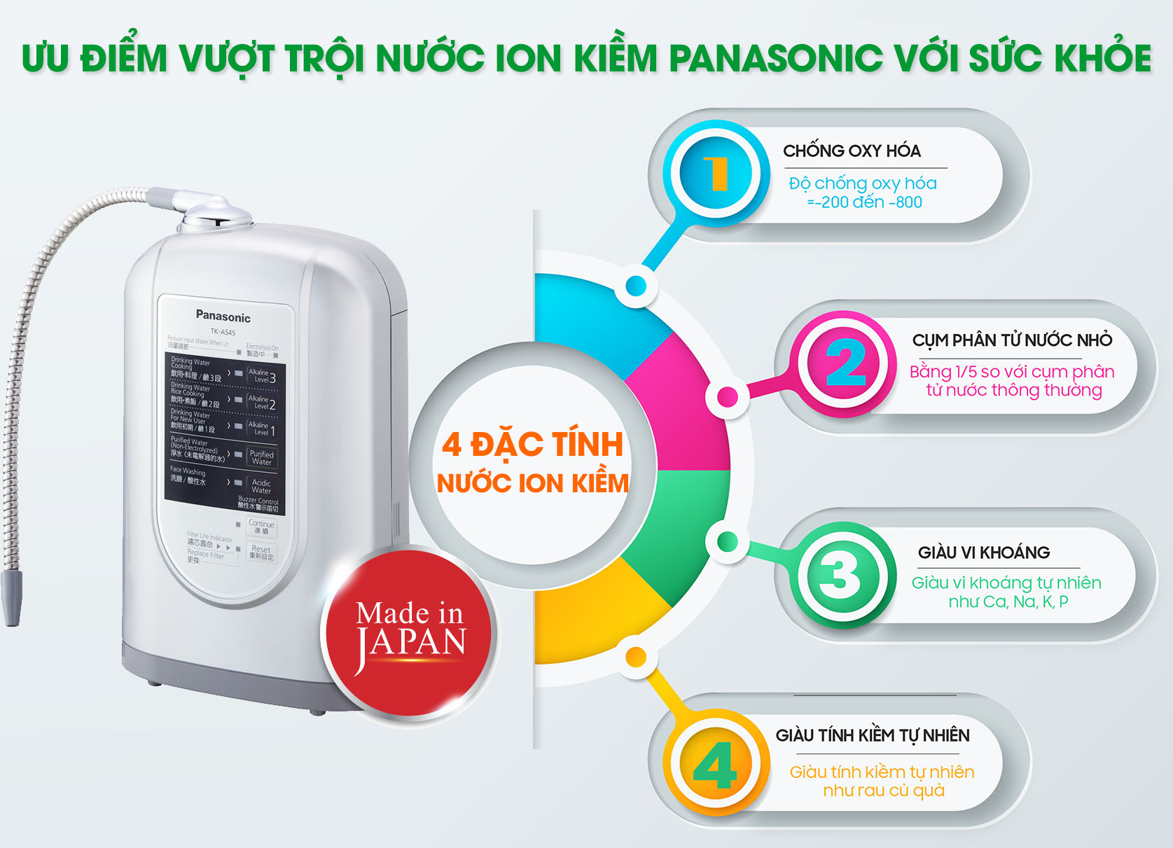 Đặc tính cơ bản nước ion kiềm TKAS45 Ecofast