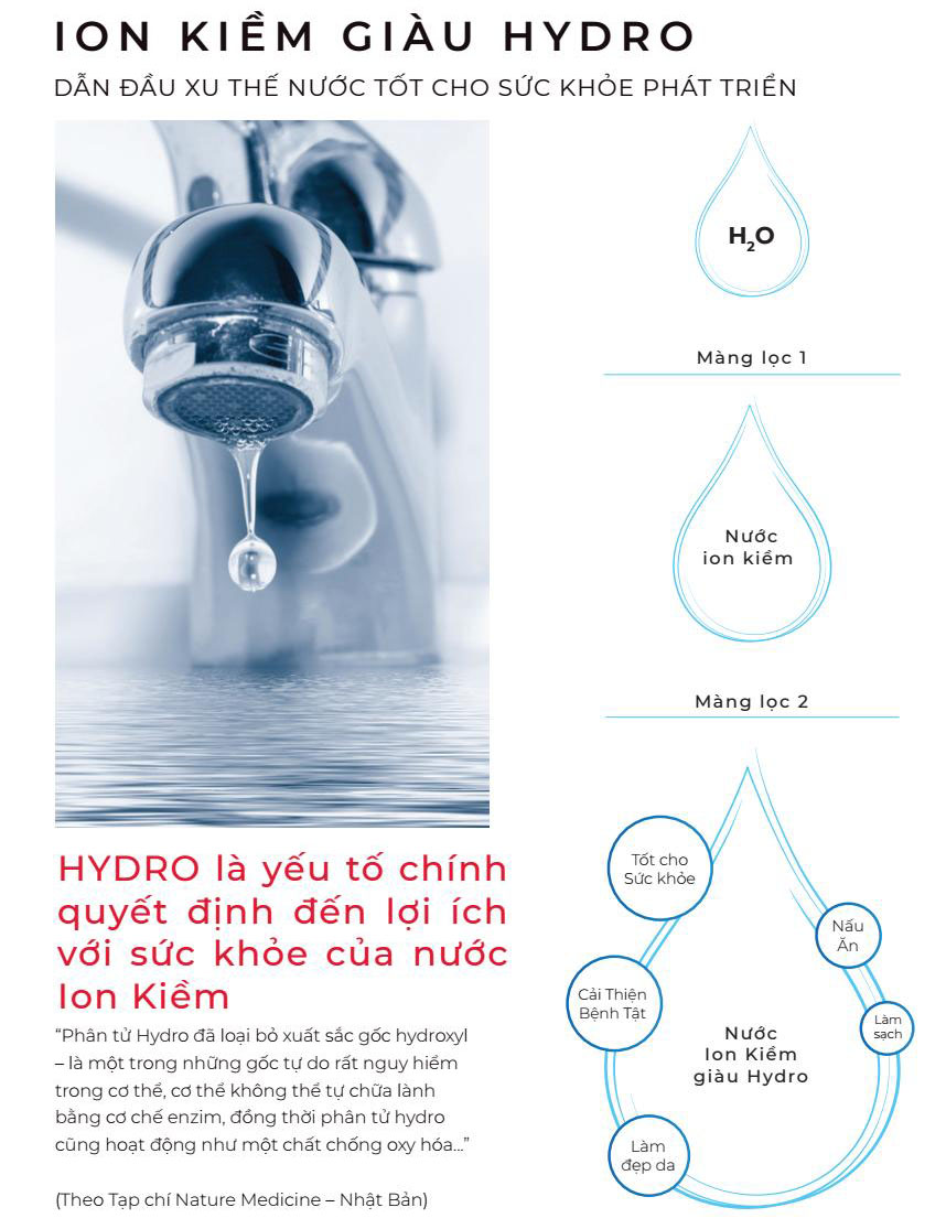 Nước ion kiềm giàu Hydro Atica dẫn đầu xu thế