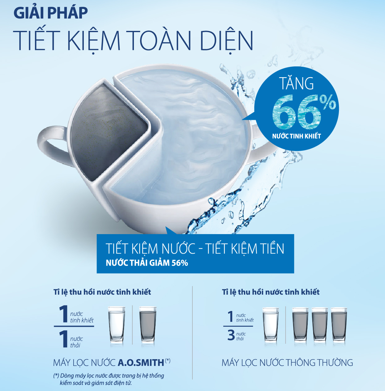 Máy lọc nước AO Smith ADR75-V-ET-1