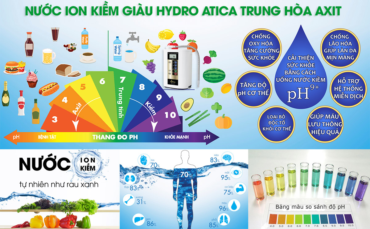 Nước ion kiềm Atica trung hòa axit dư trong cơ thể