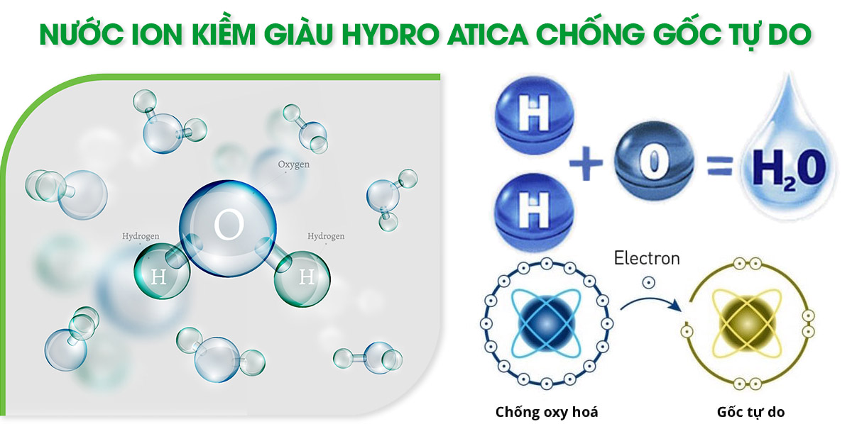 Nước ion kiềm giàu Hydro Atica chống gốc tự do