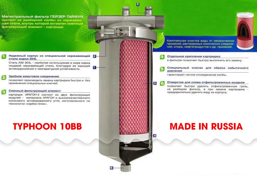 Lõi lọc nước tổng Geyser Typhoon 10BB made in Russia
