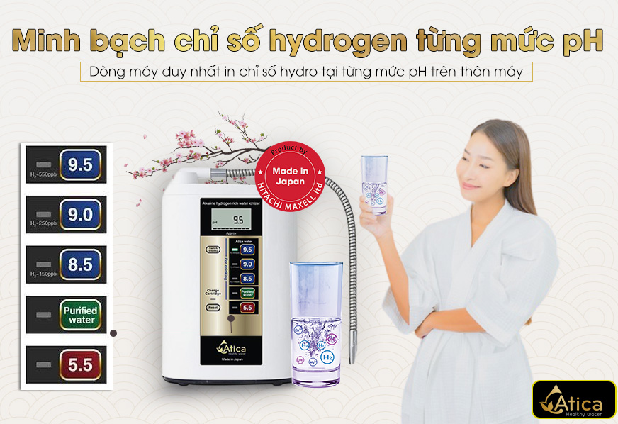 minh bạch chỉ số hydrogen atica