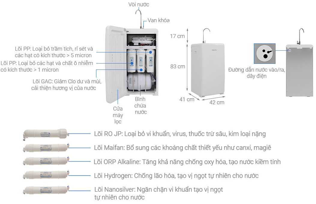 Máy lọc nước RO Alkaline Philips ADD8960 Chính hãng