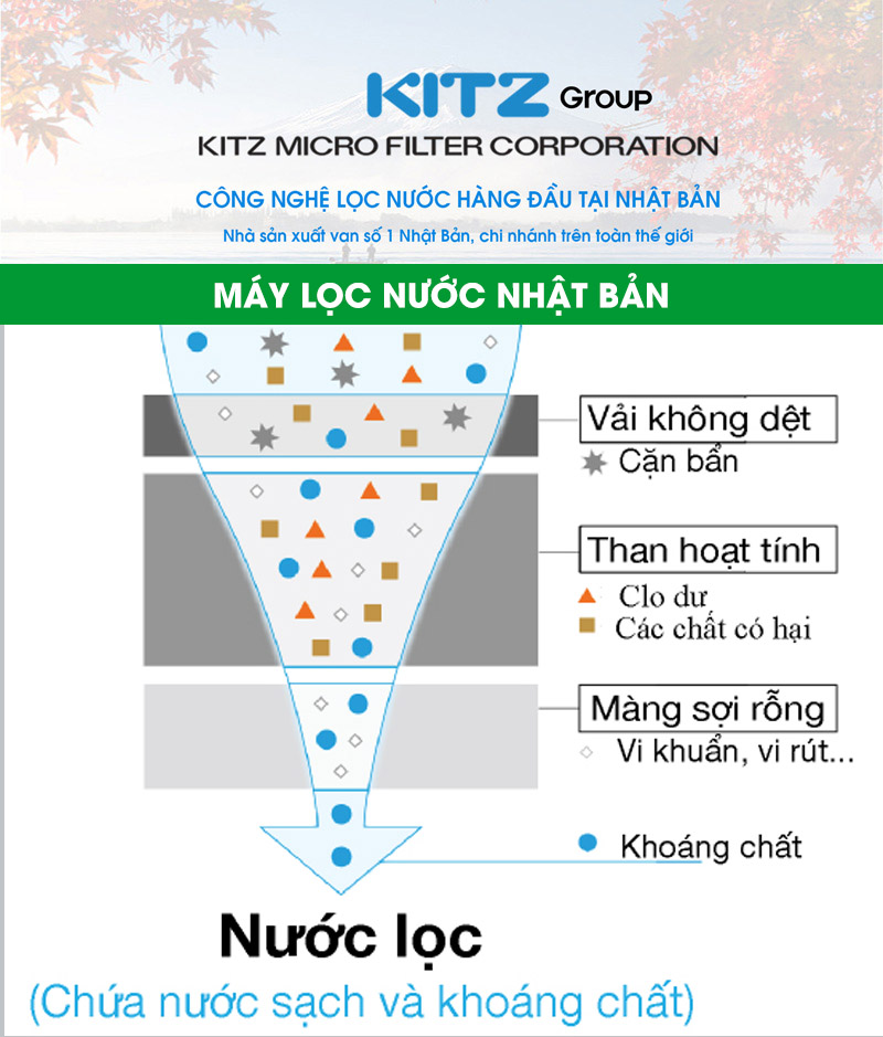 Hệ lọc tổng thương mại KITZ LOAS - N3