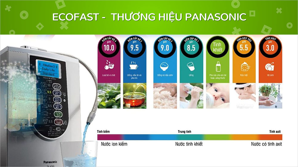 Máy điện giải ion kiềm Panasonic