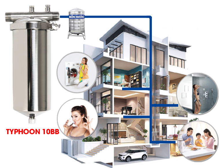 Lắp đặt Geyser Typhoon 10BB