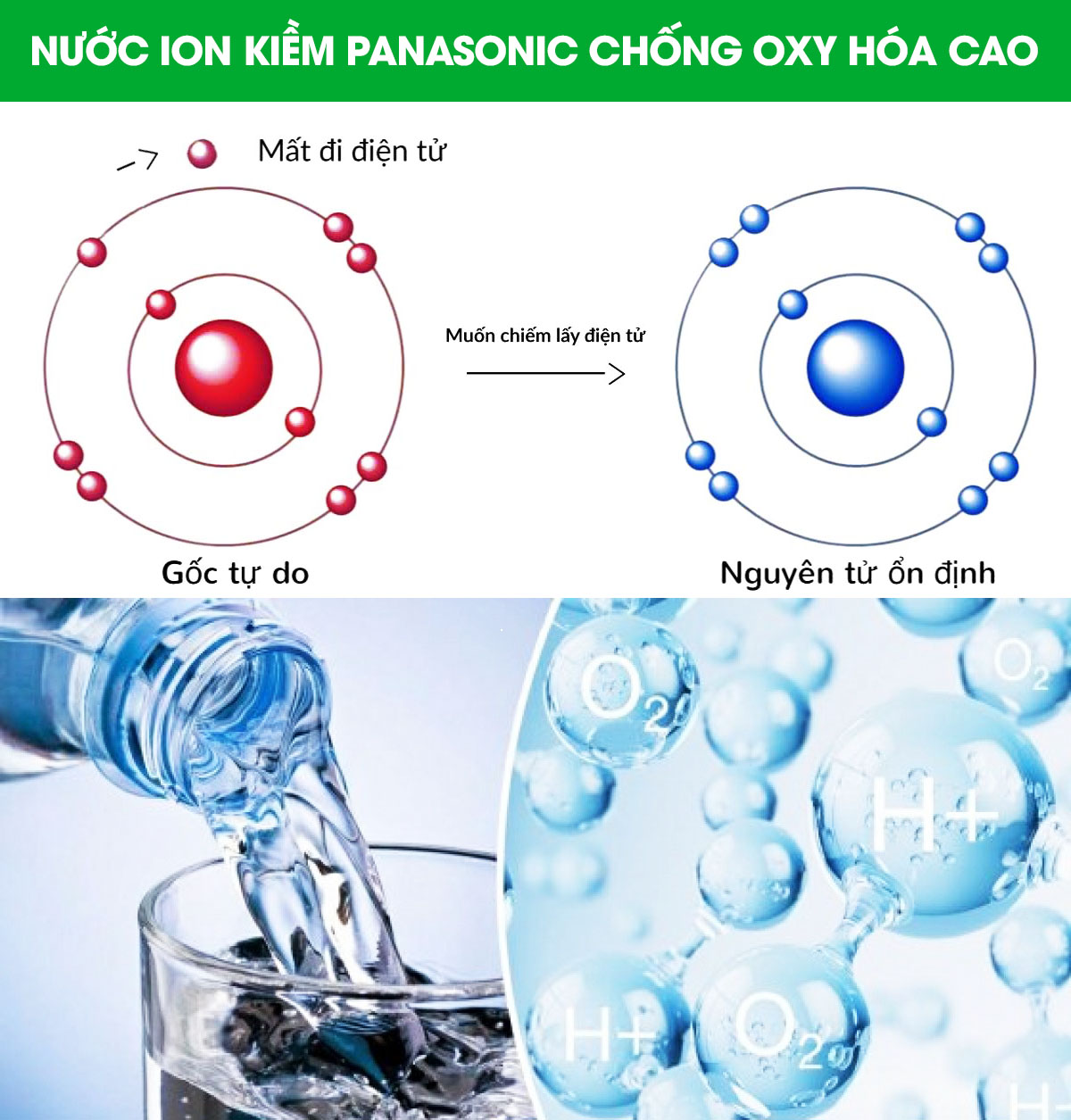 Nước ion kiềm Panasonic Chống oxy hóa cao